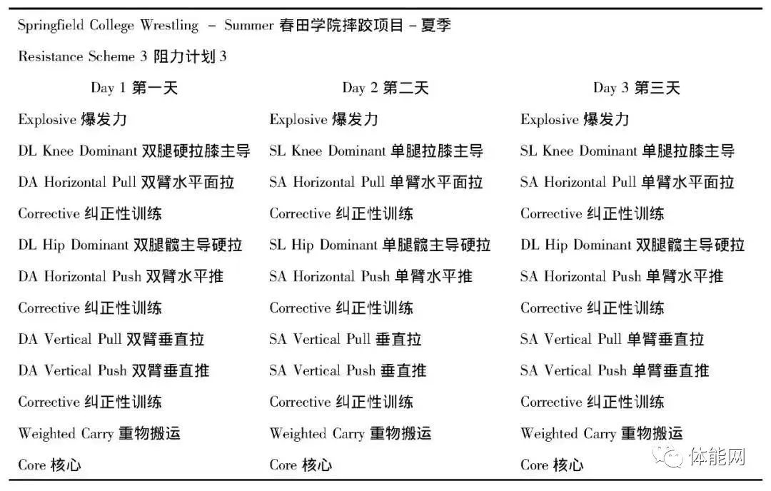 篮球训练检讨200字怎么写_2